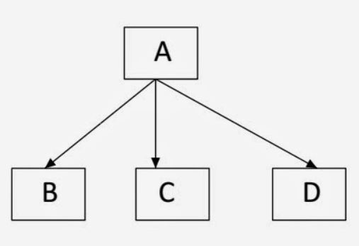 photo3__multiple and multilevel inheretance